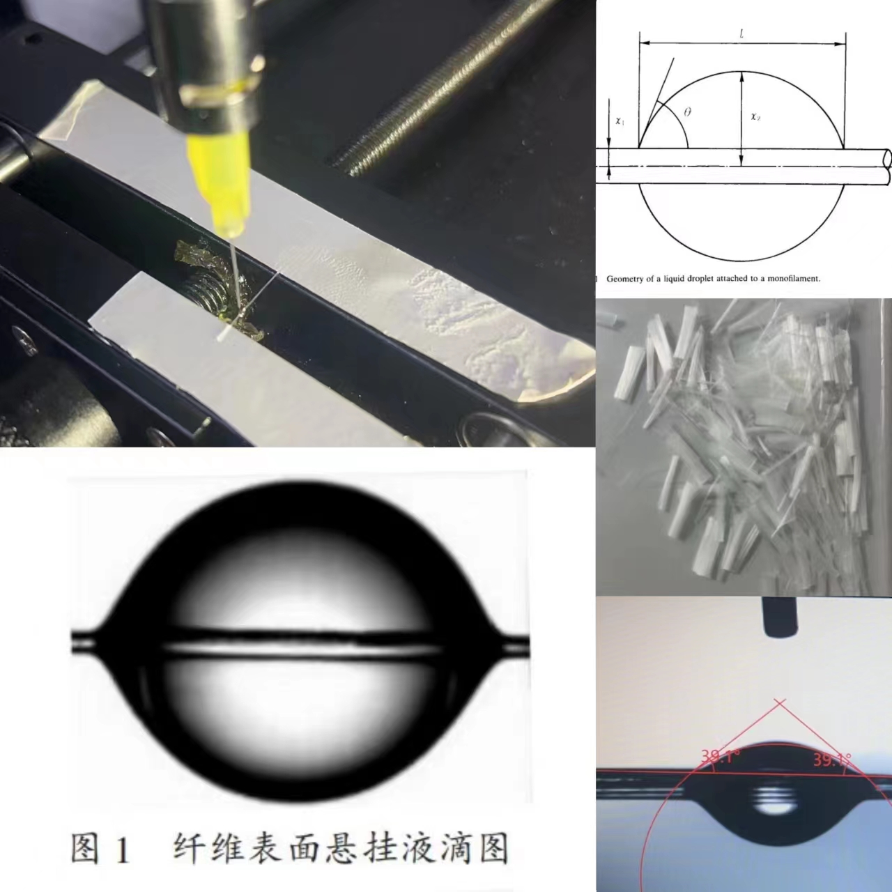 纤维测试出来的接触角有什么意义？