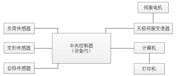 高低温剥离力试验机